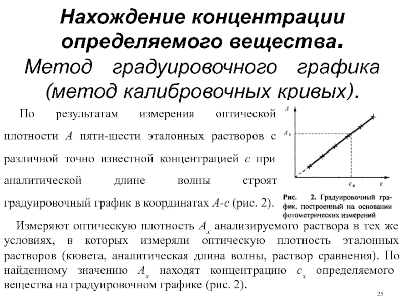 Доклад по теме Ионометрия. Метод градуировочного графика