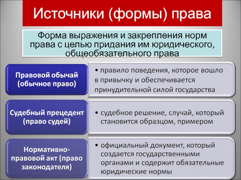 Источники формы права план