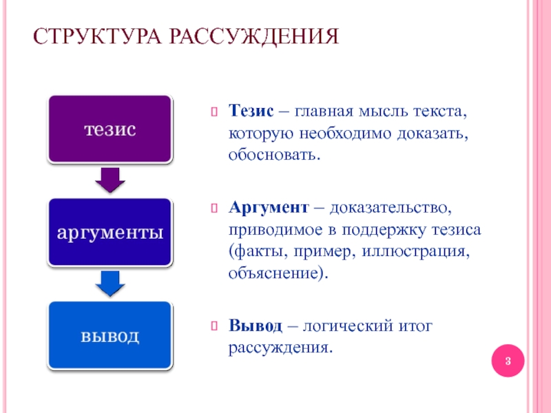 Структура текста план текста