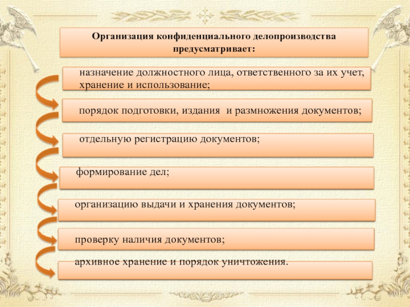 Подготовить план внедрения на предприятии конфиденциального делопроизводства