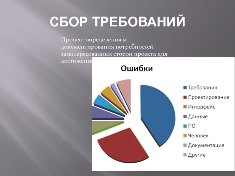 Процесс выявления потребностей заинтересованных сторон проекта в информации