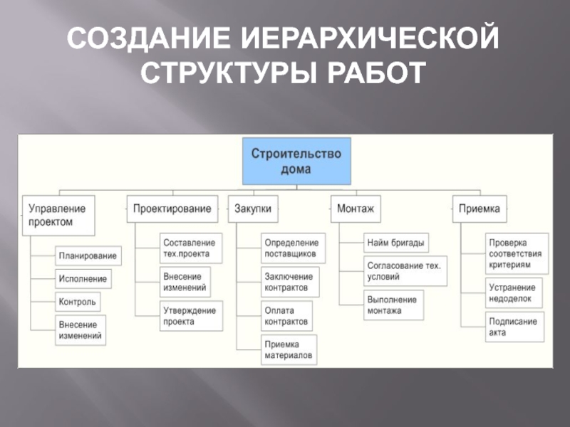 Описание структуры проекта пример