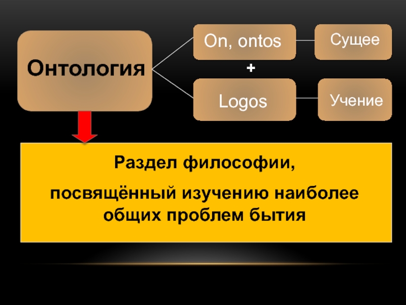 Презентация онтология философия