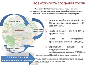 Возможность создания ТОСЭР