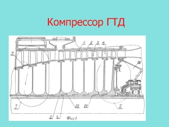 Компрессор ГТД