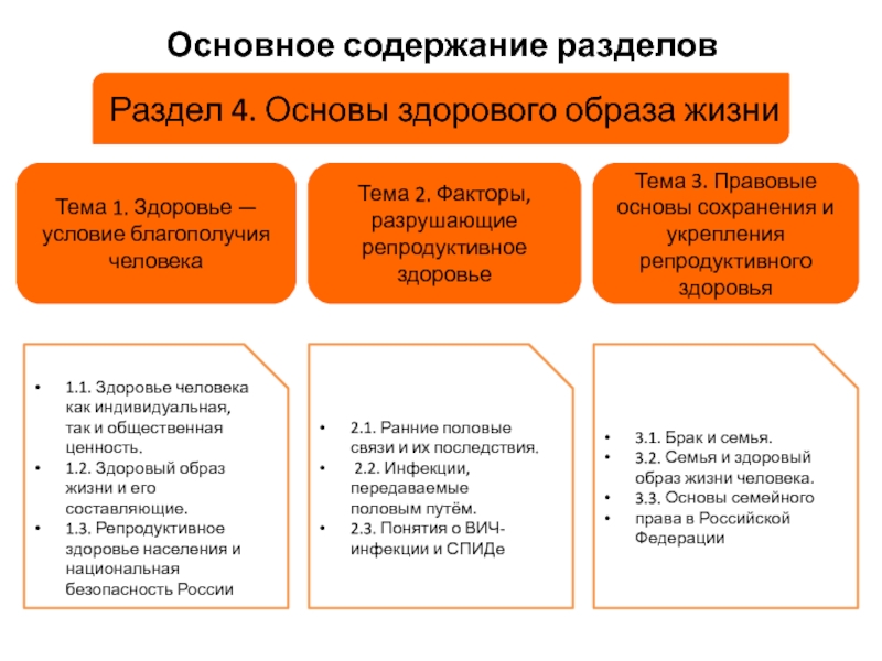 Правовые основы сохранения и укрепления репродуктивного здоровья обж 9 класс презентация