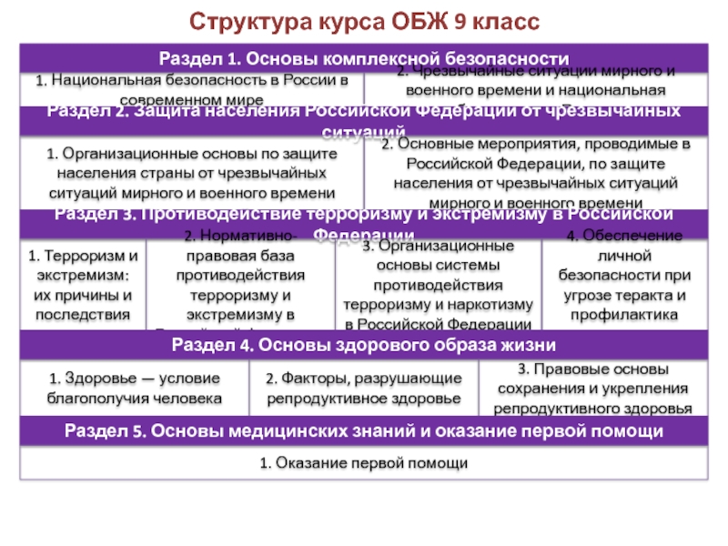 Темы проектов по обж 9 класс по обж