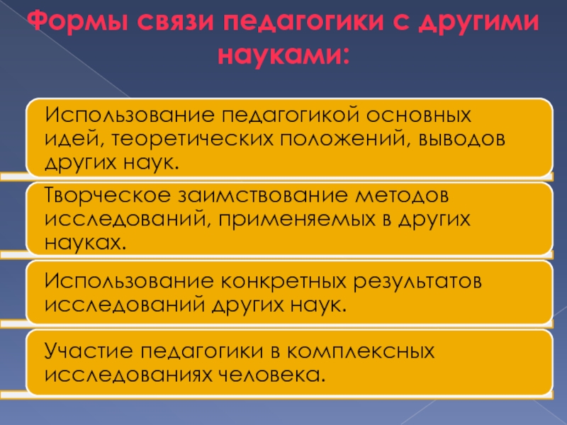 Применение науки. Формы связи педагогики. Участие педагогики в комплексных исследованиях человека. Взаимосвязь экономической науки с другими науками таблица. Основные правила педагогики.