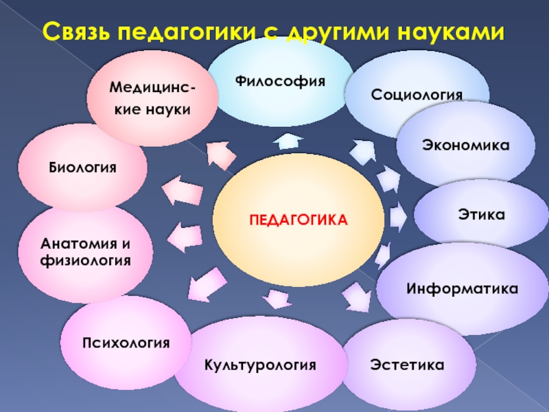 Предмет и задачи эстетики как науки презентация