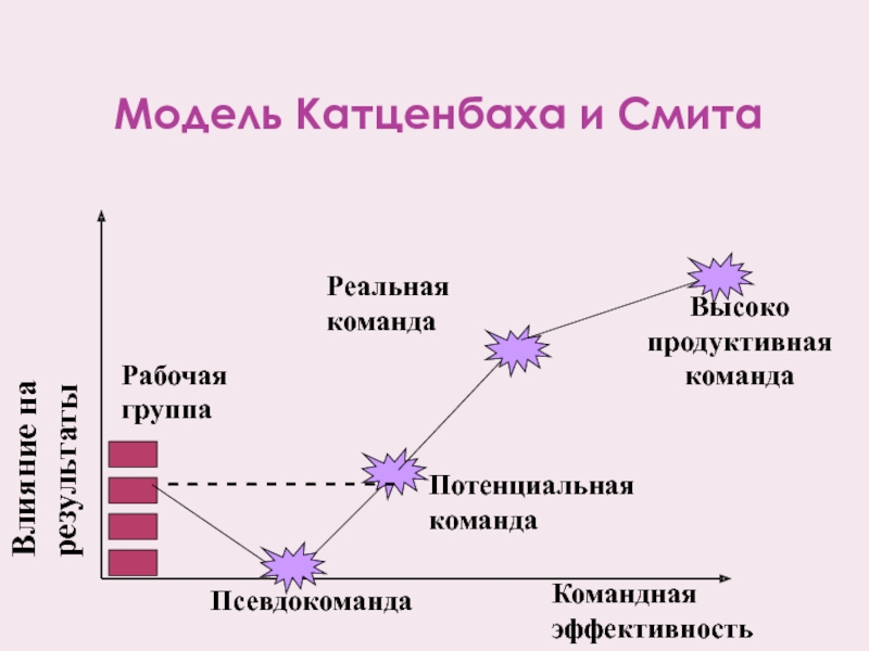 Потенциальная команда