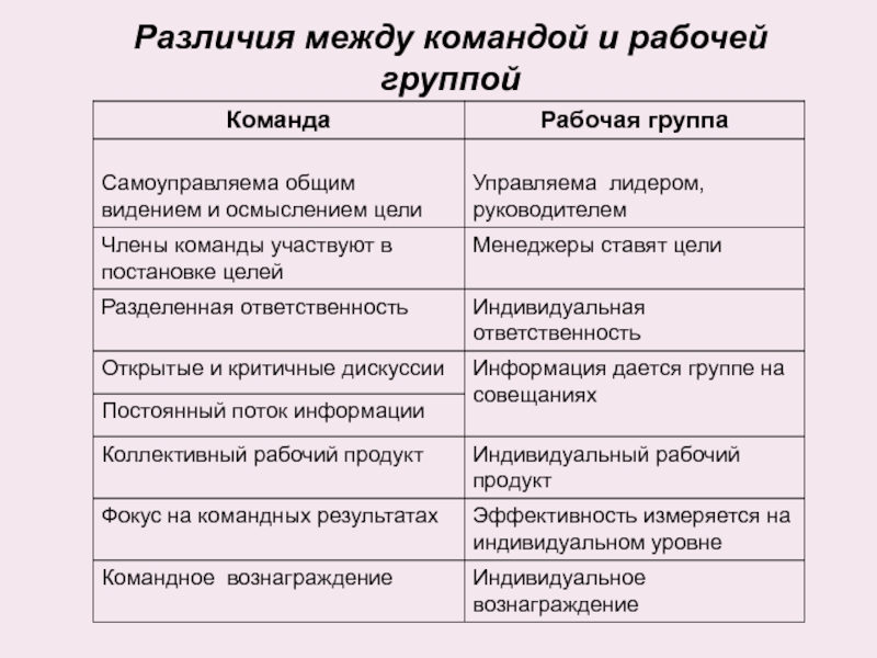 Перечислите различия