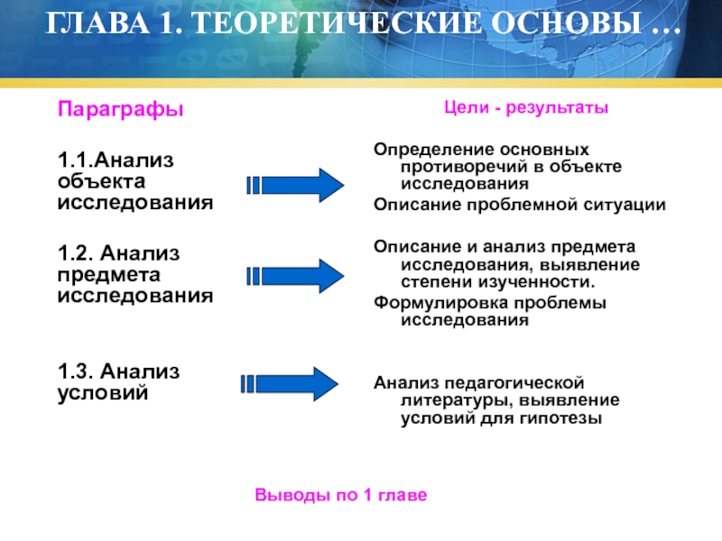 Анализ условий. Анализ объекта исследования.