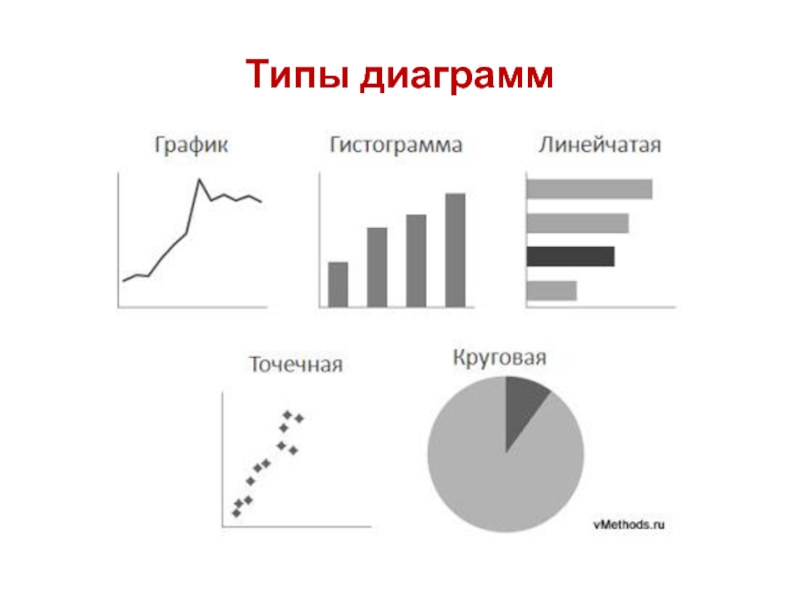 Реферат: Деловая графика