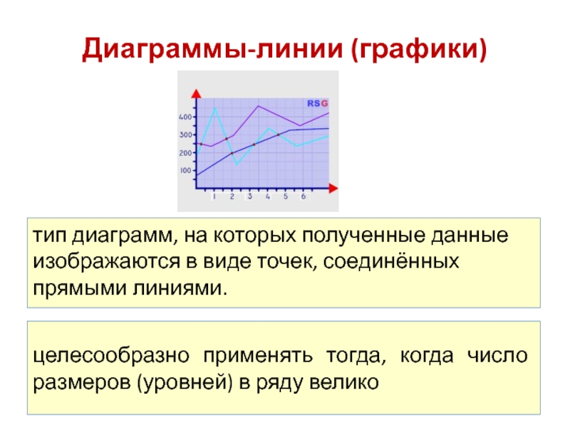 Диаграммы линии графики