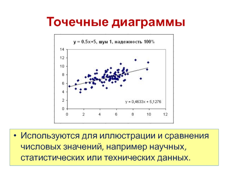 Для чего используется точечная диаграмма