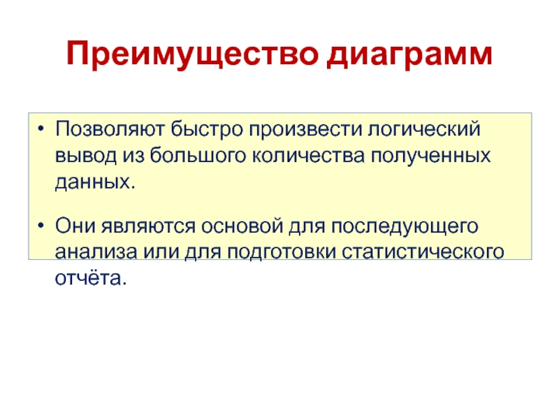 В чем заключается преимущество диаграмм перед другими способами представления данных