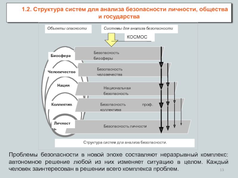 Защита личности общества государства от угроз социального характера презентация обж 10