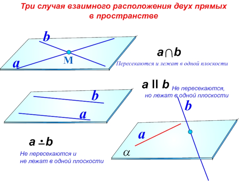 Изобразите на рисунке все возможные случаи взаимного расположения прямой и плоскости в пространстве