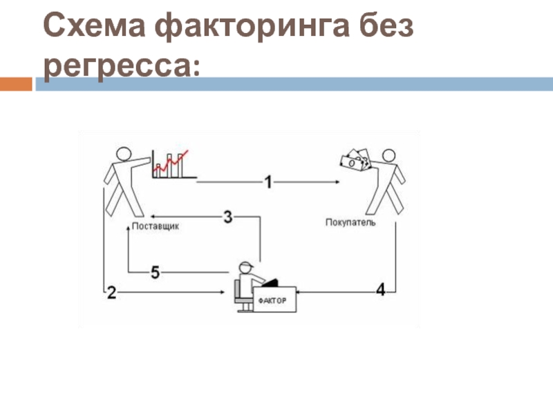 Схема открытого факторинга