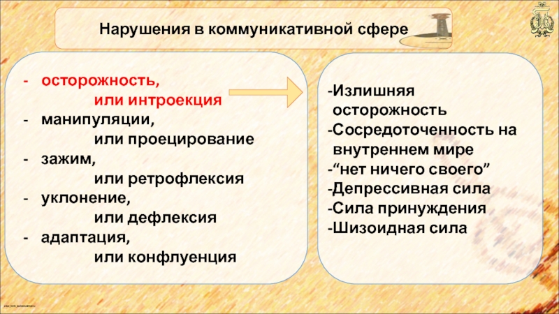 Нарушение коммуникации