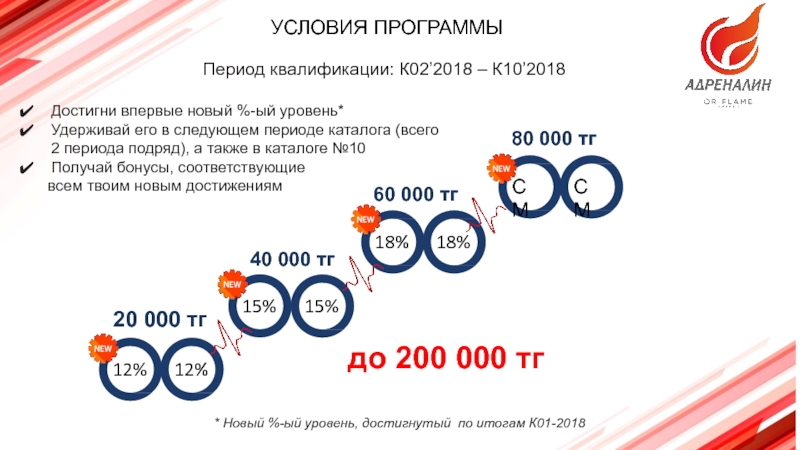 Программа период