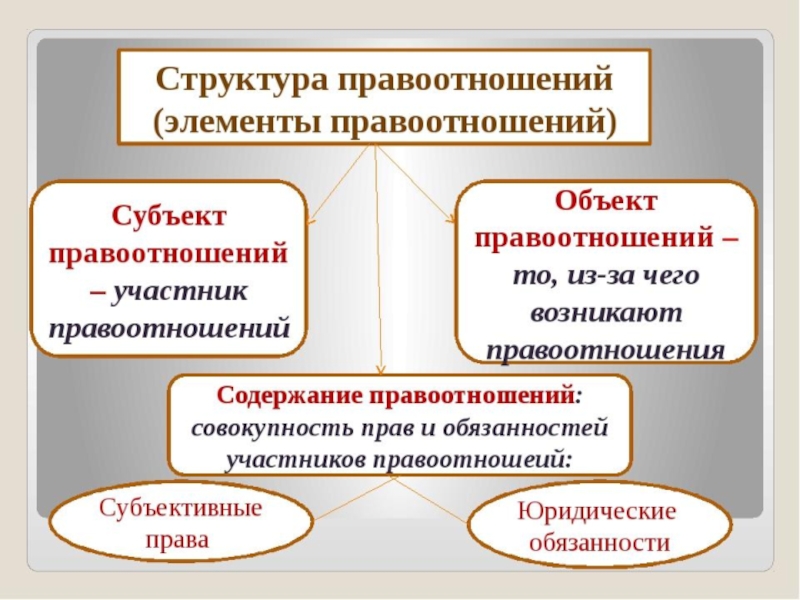 Курсовая Работа На Тему Субъекты Правовых Отношений