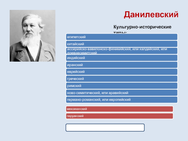 Подход данилевского. Культурно-исторические типы н.я Данилевского. Культурно исторические типы по Данилевскому. Данилевский Николай Яковлевич культурно-исторические типы. Николай Данилевский культурно исторические типы.