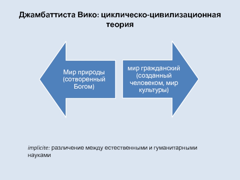 Теория циклических процессов. Теория цикличности Вико. Циклическая теория. Дж Вико.