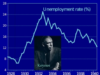 Unemployment rate