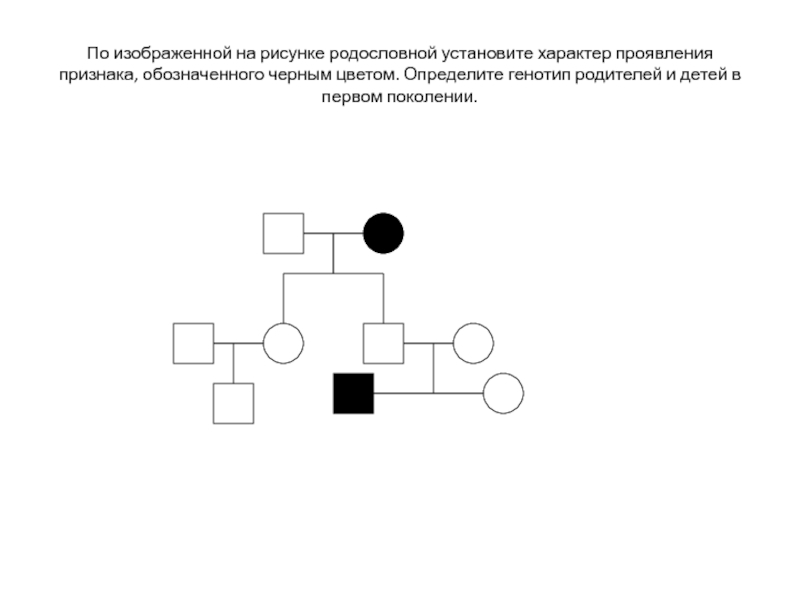 По изображенной на рисунке родословной определите и объясните характер