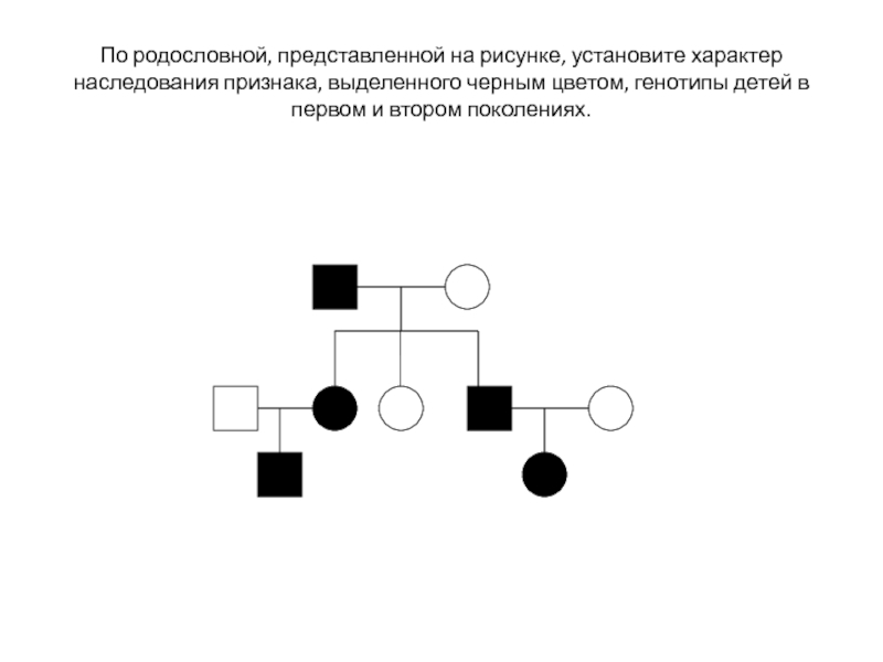 По изображенной на рисунке родословной установите характер проявления признака обозначенного черным цветом