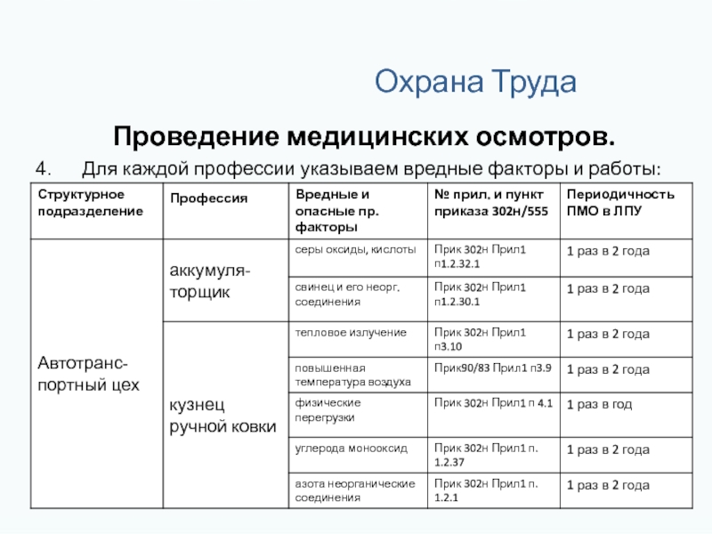 Пункт вредности. Вредные факторы для медосмотра. Вредные производственные факторы по профессиям для медосмотра. Профессии и вредные факторы для медосмотра. Производственные факторы для медосмотра.