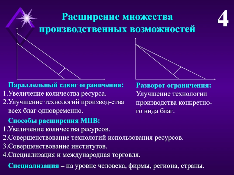 Способ расширения. Множество производственных возможностей. 2. Множество производственных возможностей. Множество производственных возможностей расширяется в результате:. Множество производственных возможностей страны а.