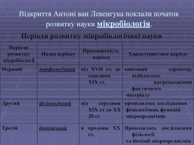 Реферат: Історичні нариси розвитку мікробіології 2