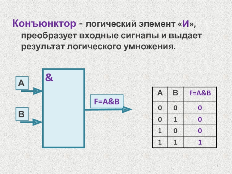 Конъюнктором называется схема имеющая