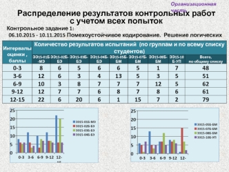 Решение логических задач по группам