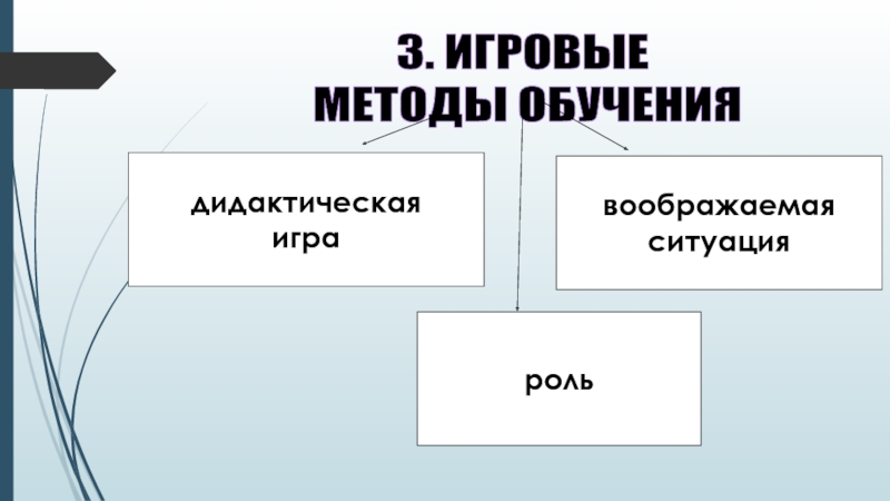 Игровые методы обучения. Игровой метод воображаемая ситуация. Воображаемая ситуация как игровой метод обучения. Воображаемая ситуация в развёрнутом виде это метод обучения. Воображаемая ситуация в развернутом виде это ………. Метод обучения.