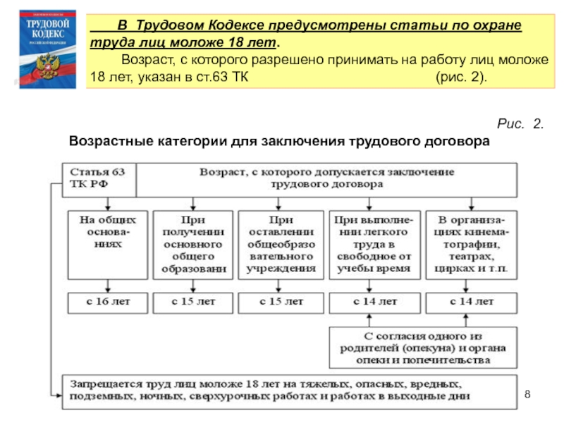 Заключение трудового договора с лицами. Заключение трудового договора таблица. Возраст с которого допускается заключение трудового договора схема. Возраст заключения трудового договора таблица. Порядок заключения трудового договора таблица.