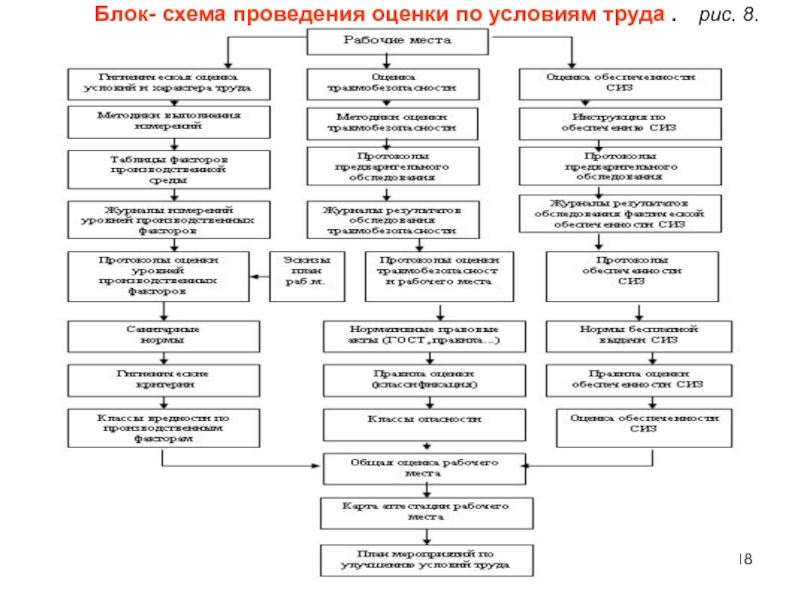 Схема проведения. Заключения трудового договора (блок-схема). Этапы заключения трудового договора схема. Схема этапов процедуры трудового договора. Алгоритм заключения трудового договора (блок-схема).