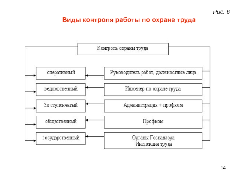 Виды трудовых процессов. Классификация трудовых процессов. Этапы трудового процесса. Трудовой процесс общая схема. Составляющие процесса труда.