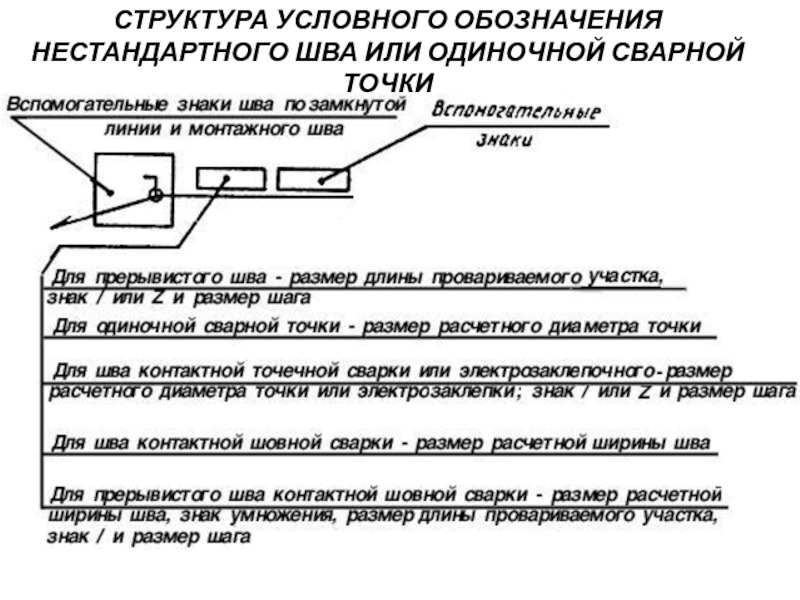 Нестандартный шов на чертеже гост