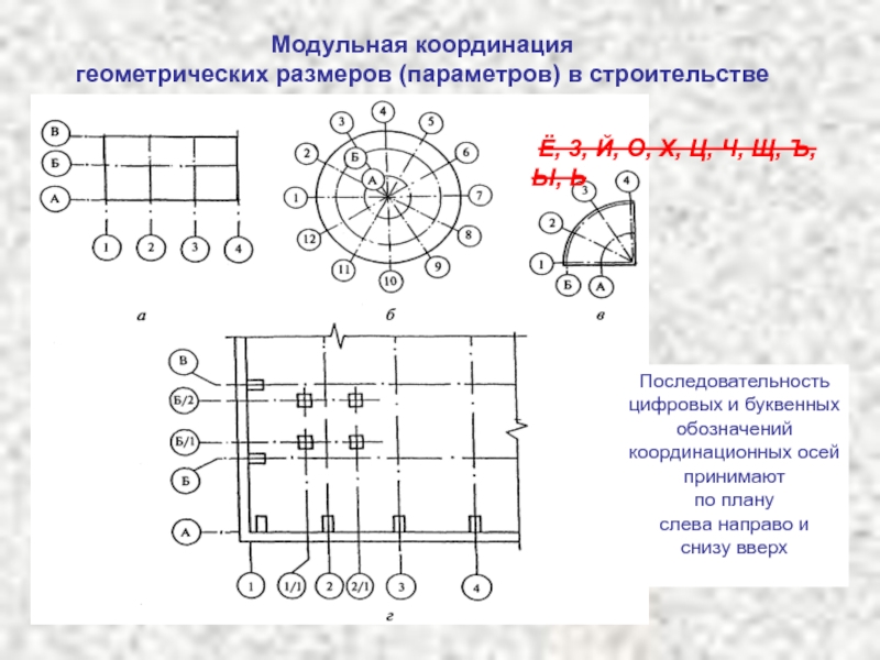 Размер осей на чертежах гост