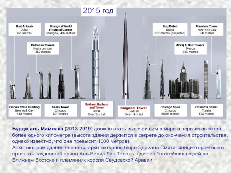 Бурдж халифа презентация