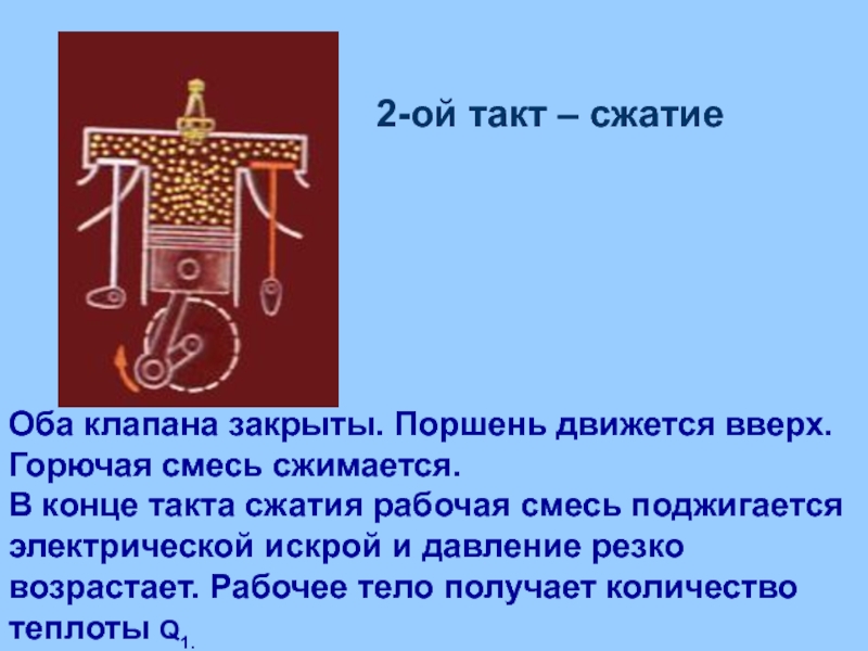 Такт сжатия