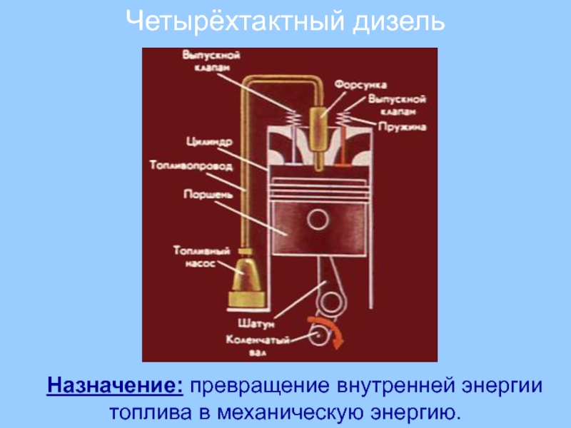 В тепловом двигателе внутренняя энергия газа или пара частично превращается в механическую энергию