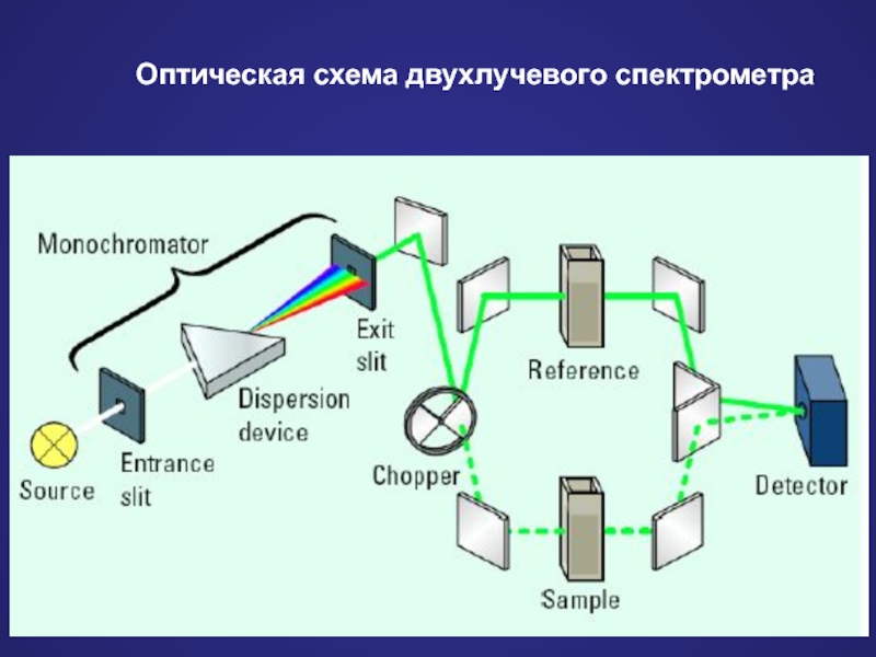 Схема работы спектрофотометра