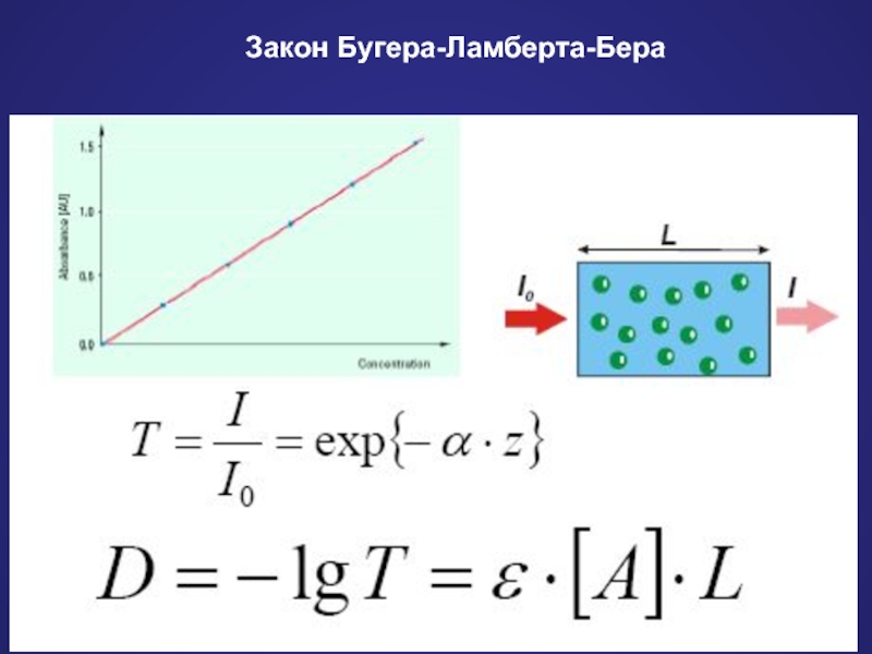 Закон бугера рисунок