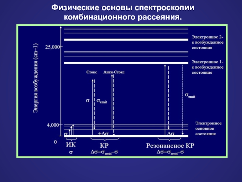 Метод оптической спектроскопии