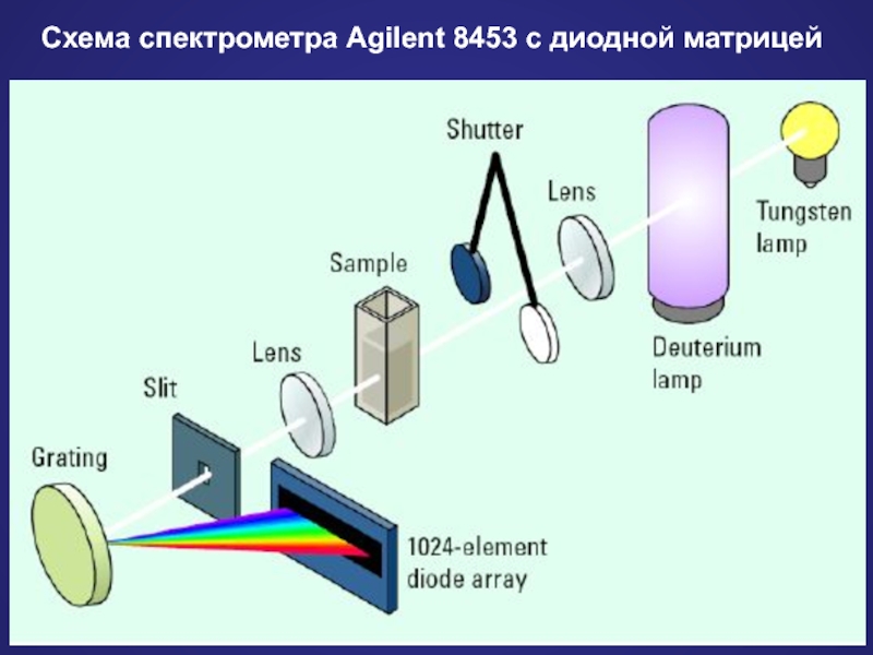 Оптическая схема спектрометра