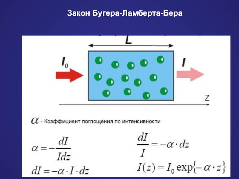 Закон поглощения бугера ламберта бера. Закон светопоглощения Бугера-Ламберта-бера. Закон Ламберта бера формула. Закон Бугера логарифмический вид. Физический смысл закона Бугера Ламберта бера.